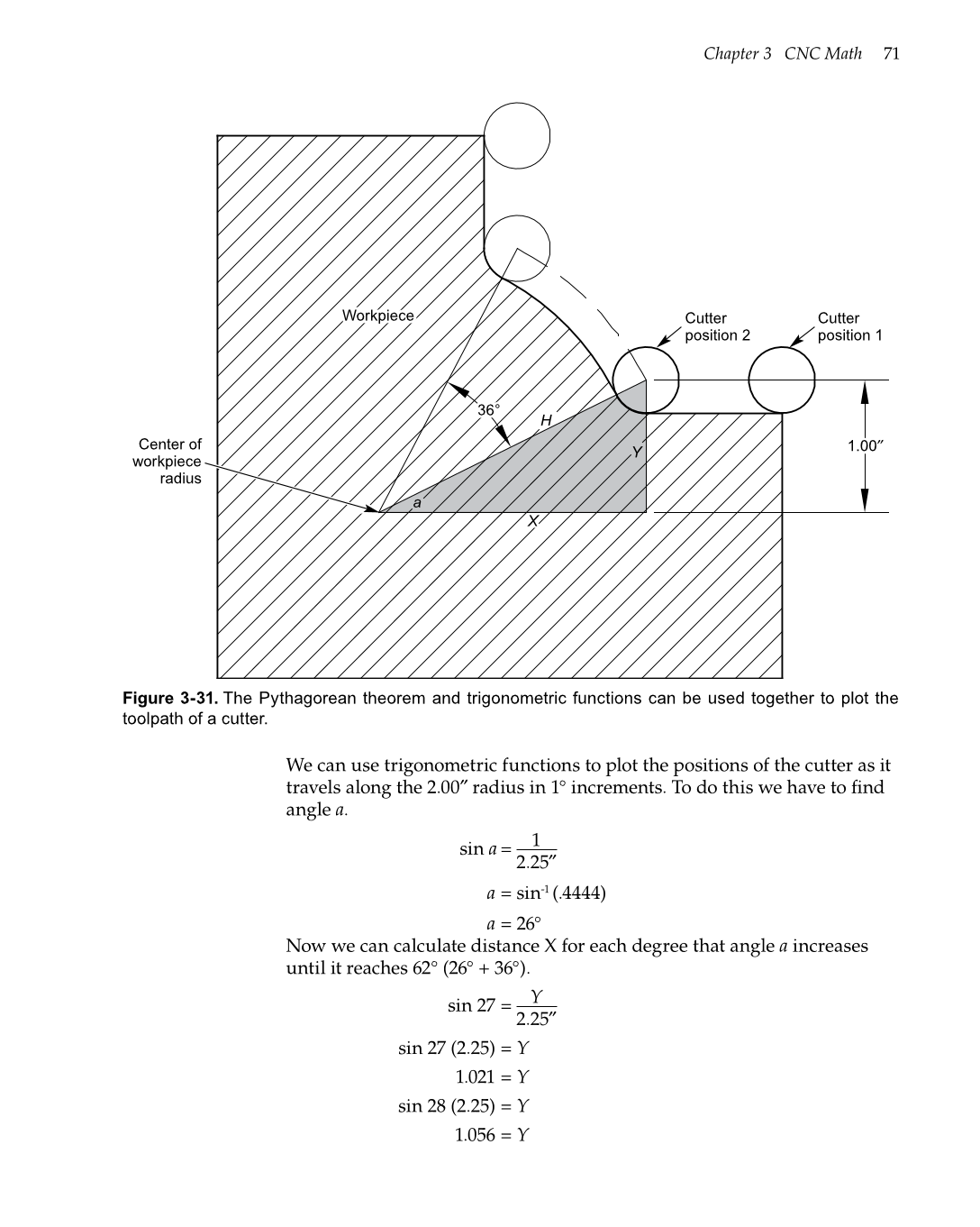 CNC Machining, 1st Edition page 71