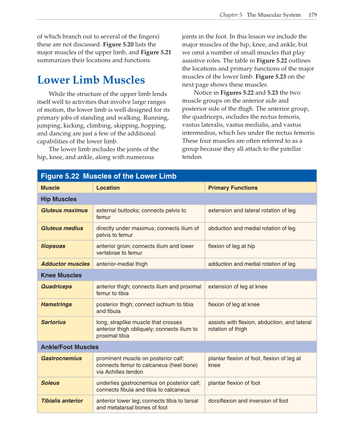 Introduction to Anatomy and Physiology, Online Student Edition page 179