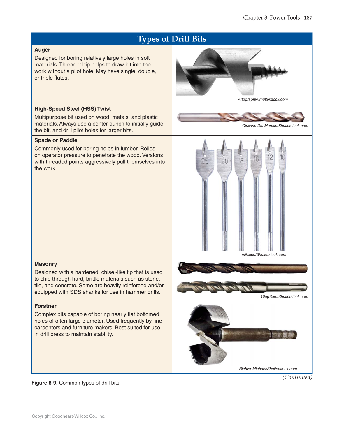 Agricultural Mechanics and Technology Systems, 1st Edition page 187