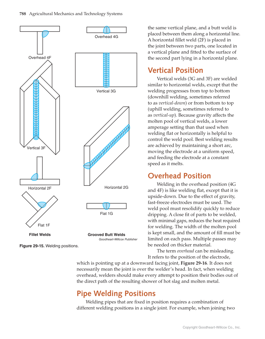 Agricultural Mechanics and Technology Systems, 1st Edition page 788