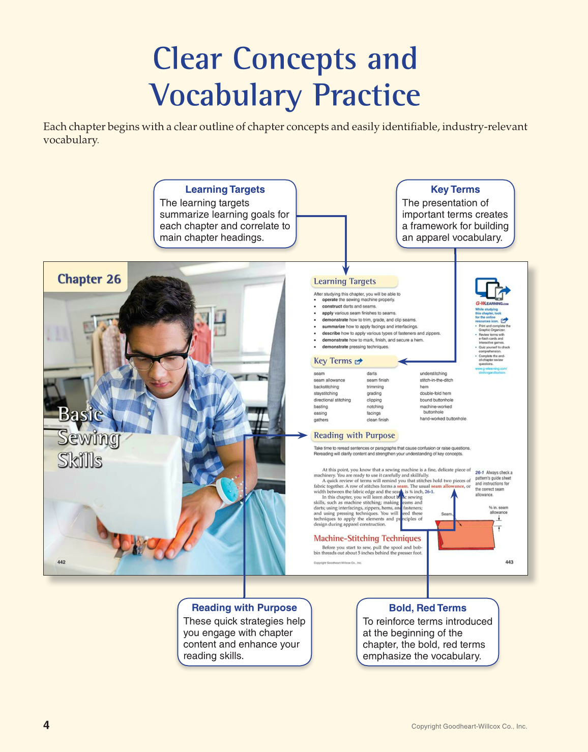 Apparel: Design, Textiles & Construction, 11th Edition page 4