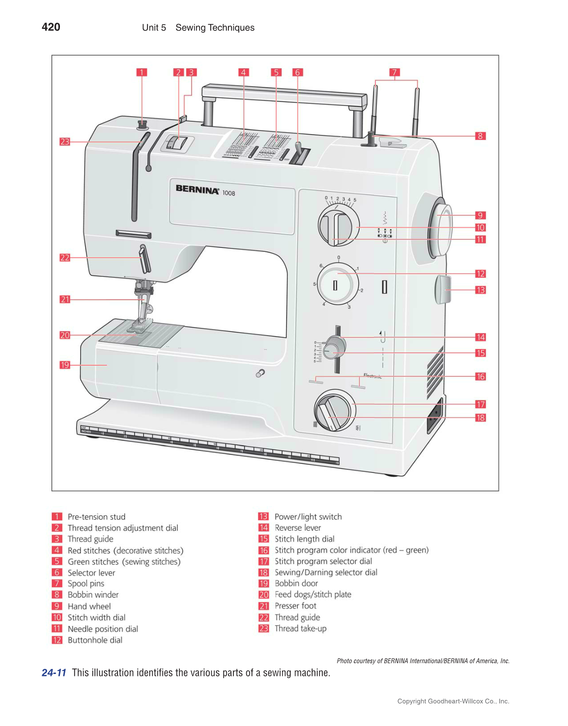 Apparel: Design, Textiles & Construction, 11th Edition page 420