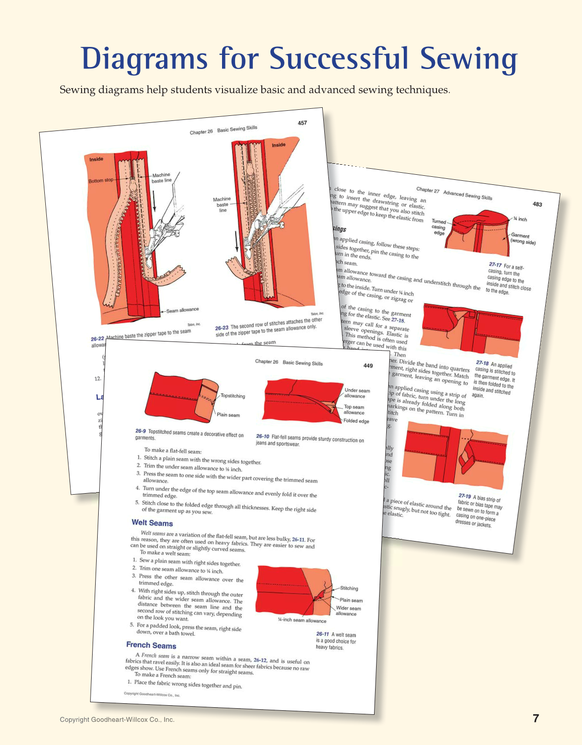 Apparel: Design, Textiles & Construction, 11th Edition page 7