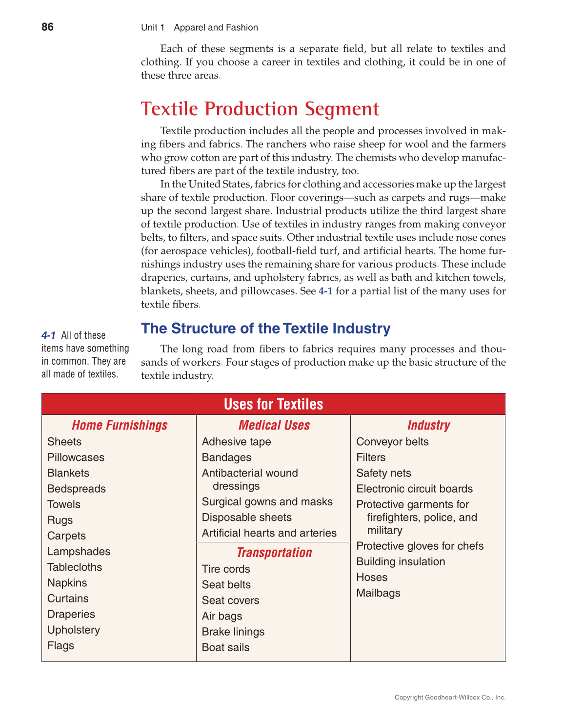 Apparel: Design, Textiles & Construction, 11th Edition page 86