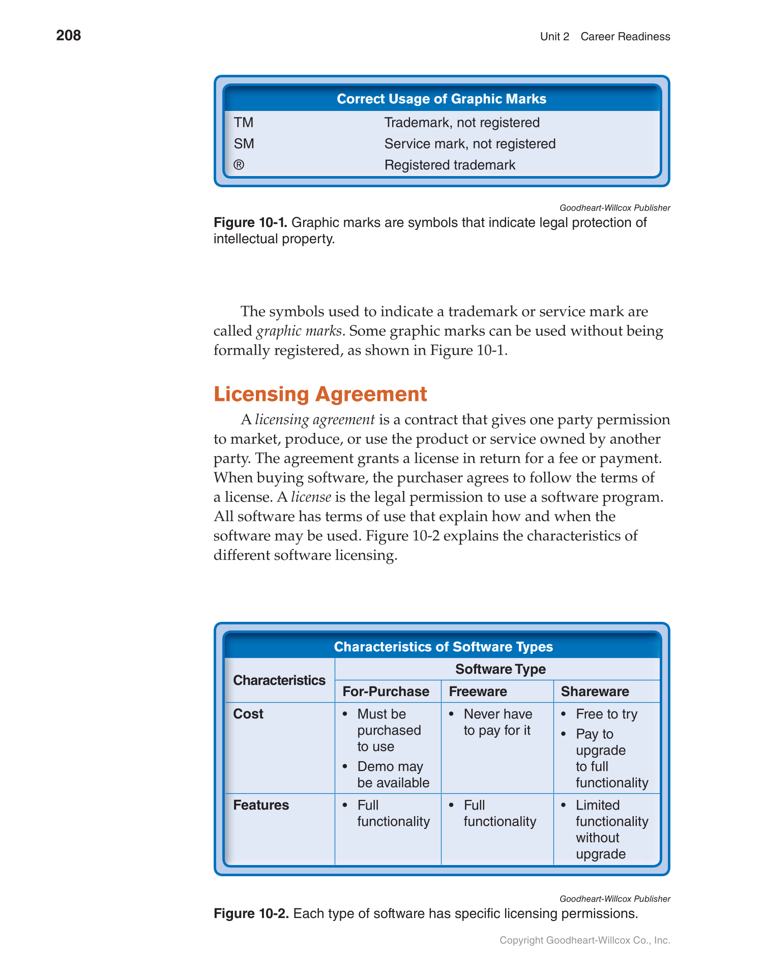 Discovering Careers, 9th Edition page 208