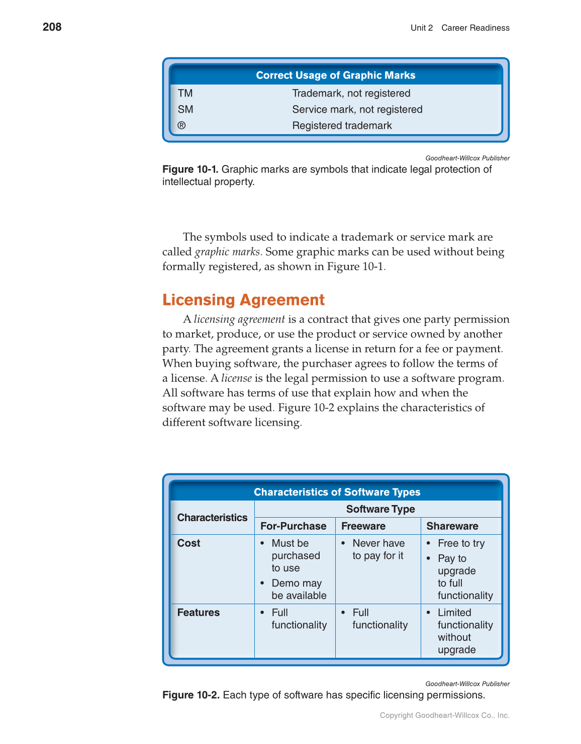 Discovering Careers, 9th Edition page 208