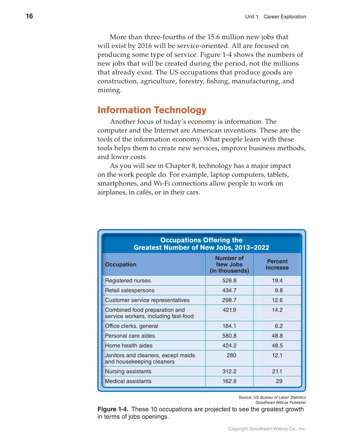 Discovering Careers, 9th Edition page 16