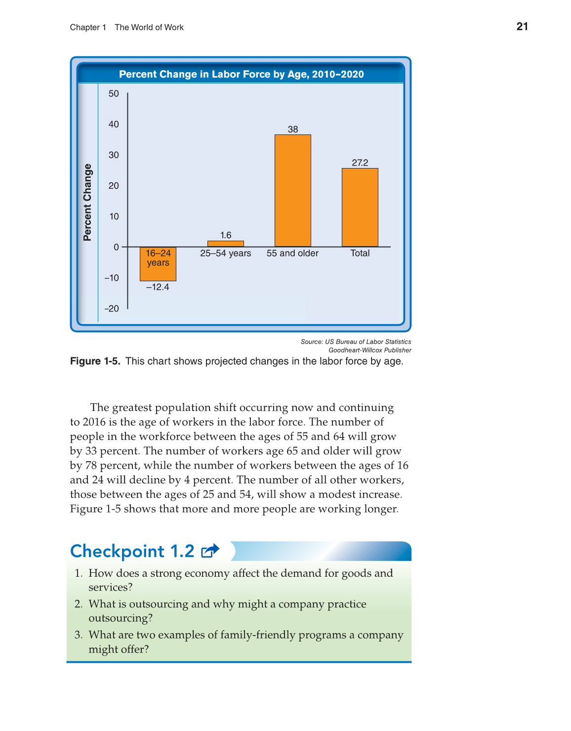 Discovering Careers, 9th Edition page 21