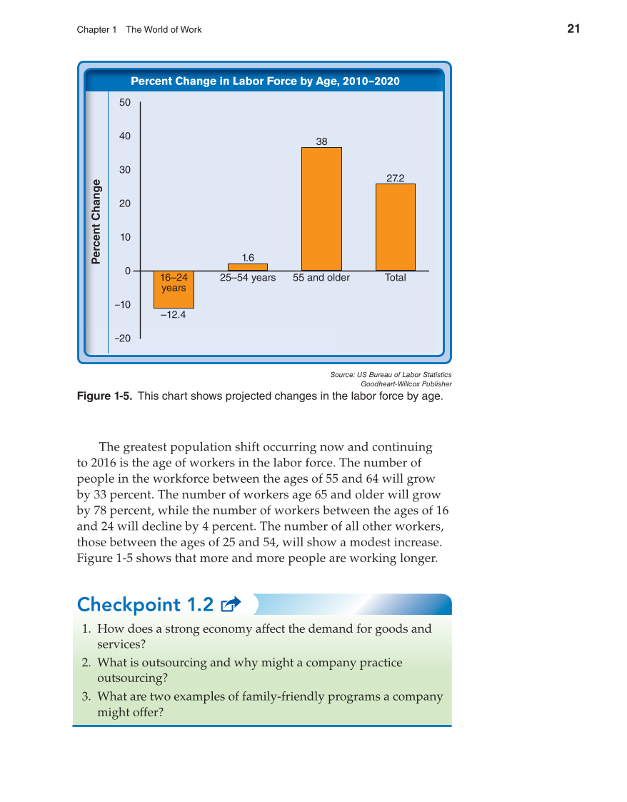 Discovering Careers, 9th Edition page 21
