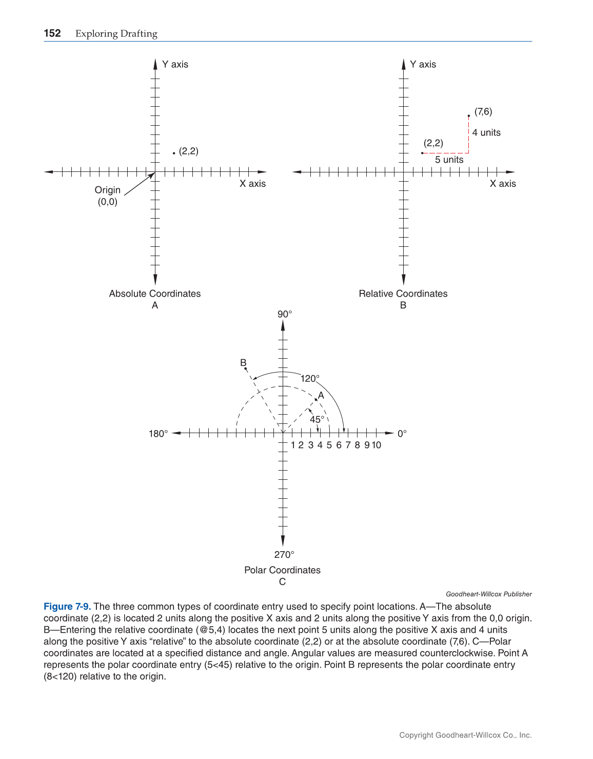 Exploring Drafting, 12th Edition page 152