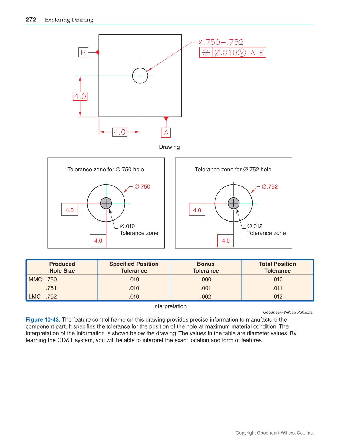 Exploring Drafting, 12th Edition page 272
