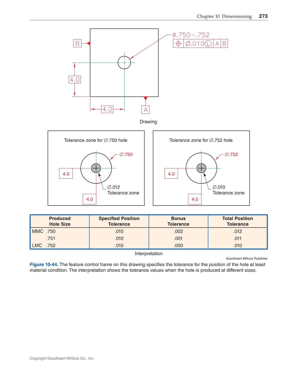 Exploring Drafting, 12th Edition page 273