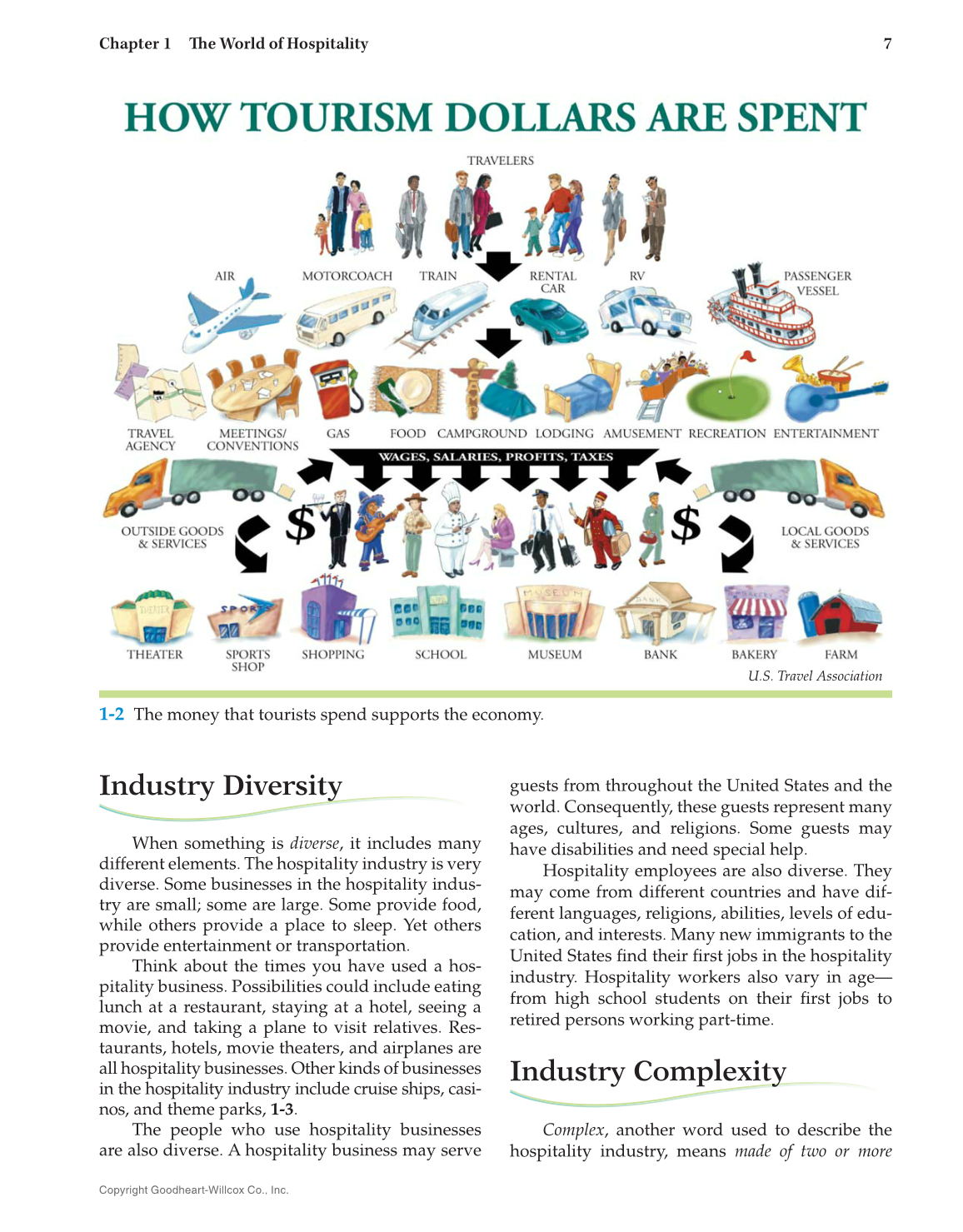 Hospitality Services, 4th Edition page 7