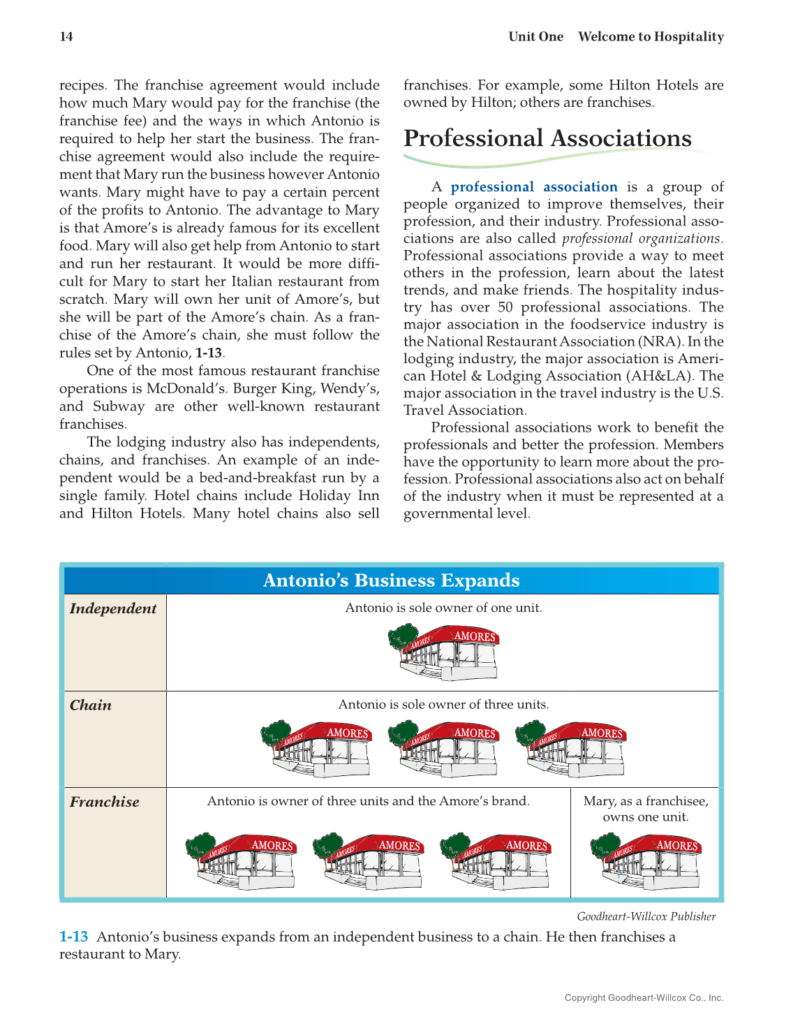 Hospitality Services, 4th Edition page 14