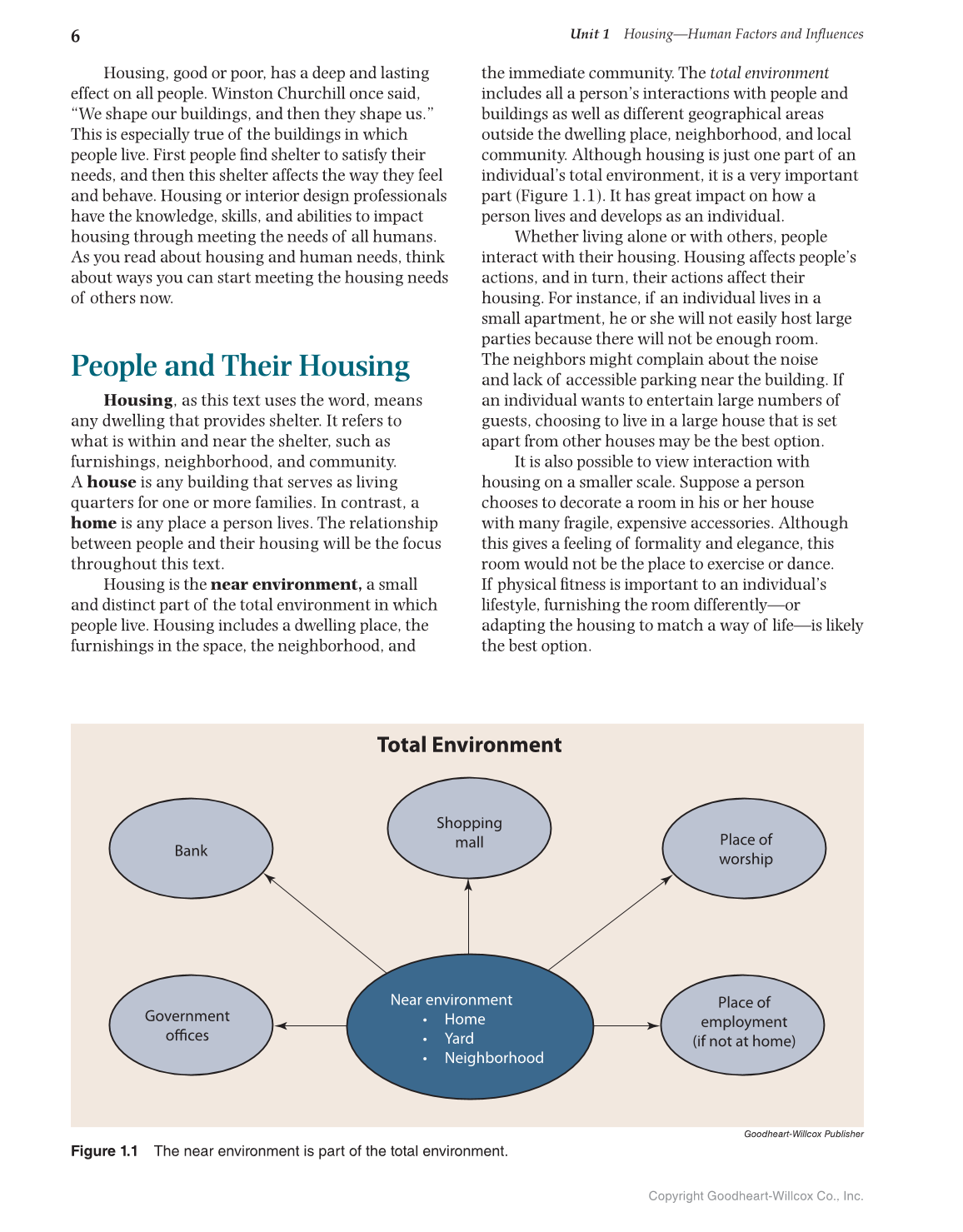 Housing and Interior Design, 11th Edition page 6