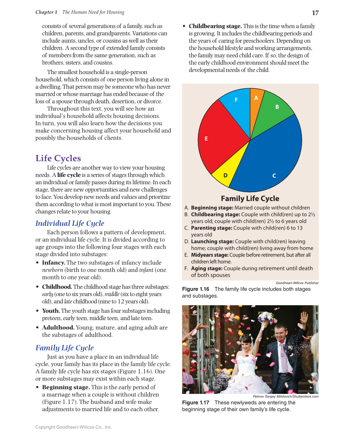 Housing and Interior Design, 11th Edition page 17