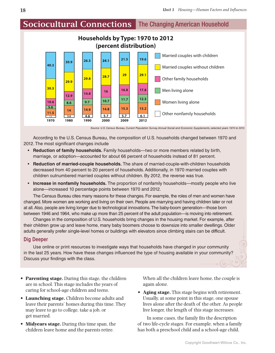 Housing and Interior Design, 11th Edition page 18