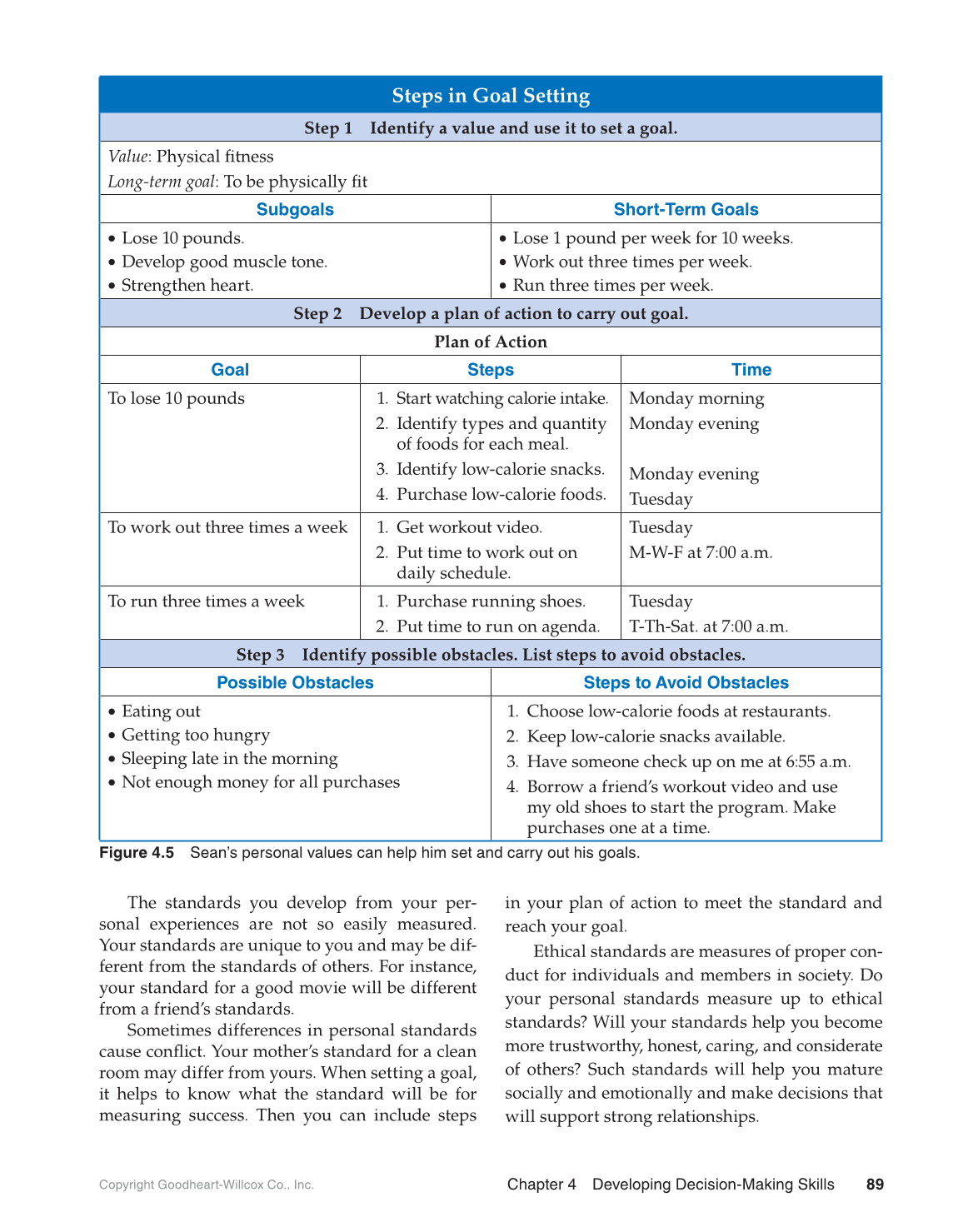Interpersonal Relationships, 1st Edition page 89