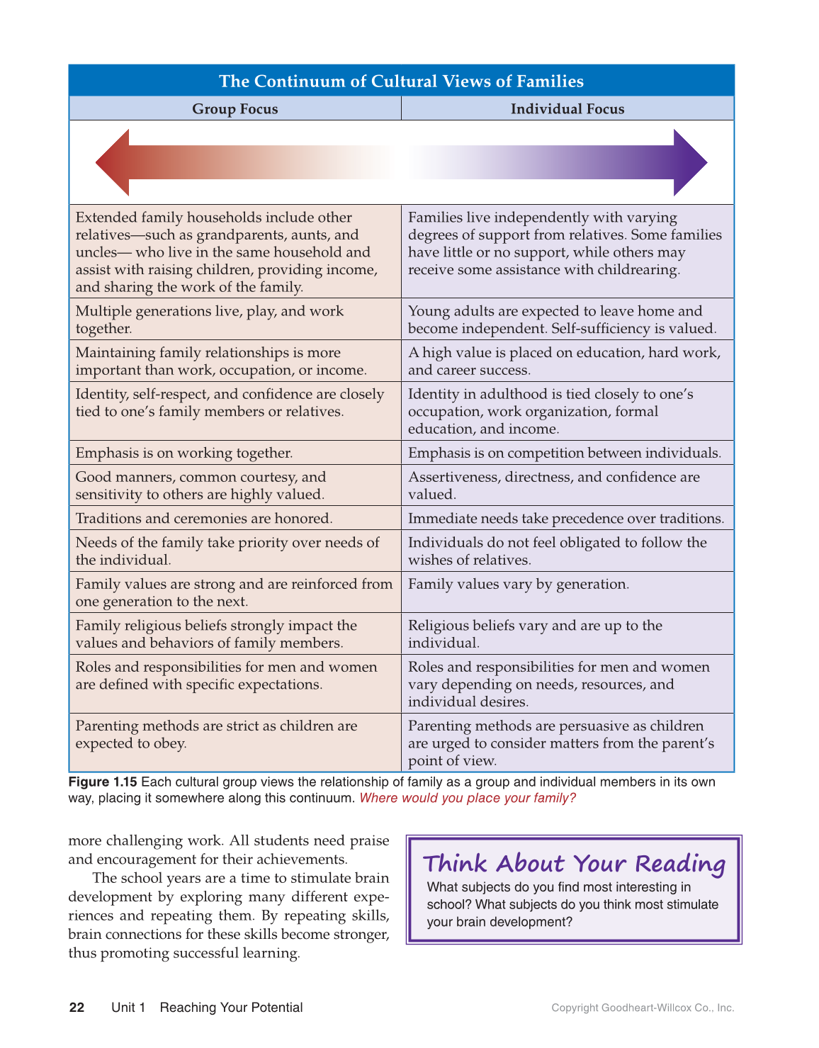 Interpersonal Relationships, 1st Edition page 22