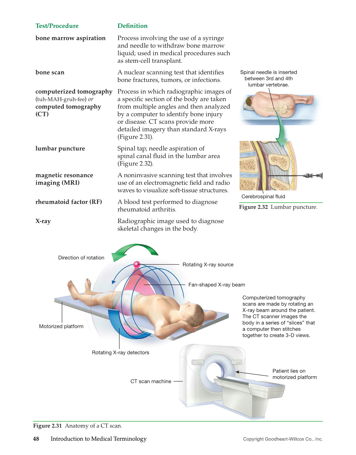 Introduction to Medical Terminology, 1st Edition page 48