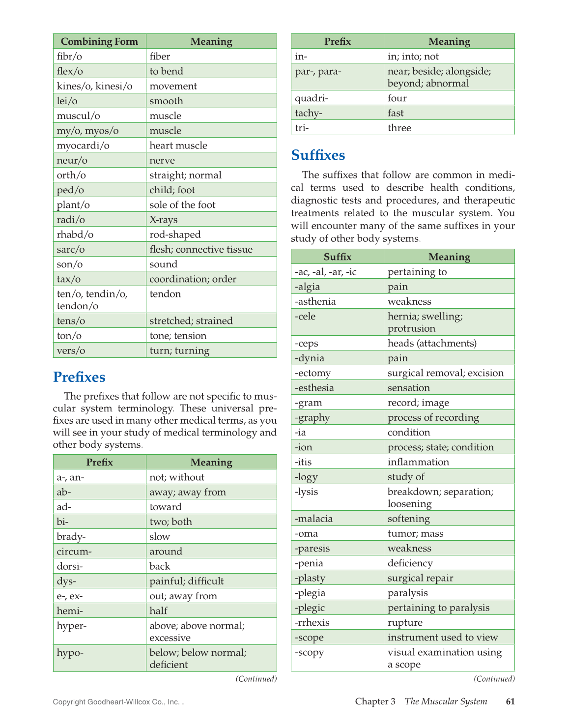 Introduction to Medical Terminology, 1st Edition page 61