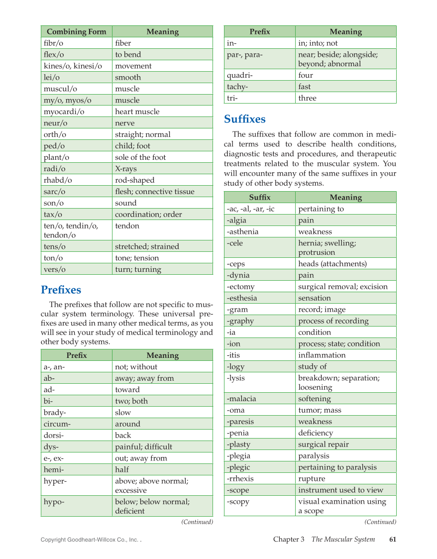 Introduction to Medical Terminology, 1st Edition page 61