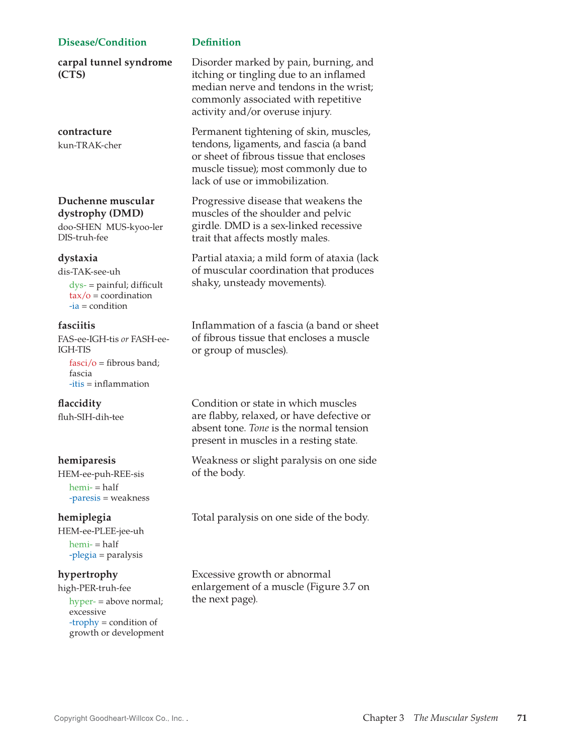 Introduction to Medical Terminology, 1st Edition page 71