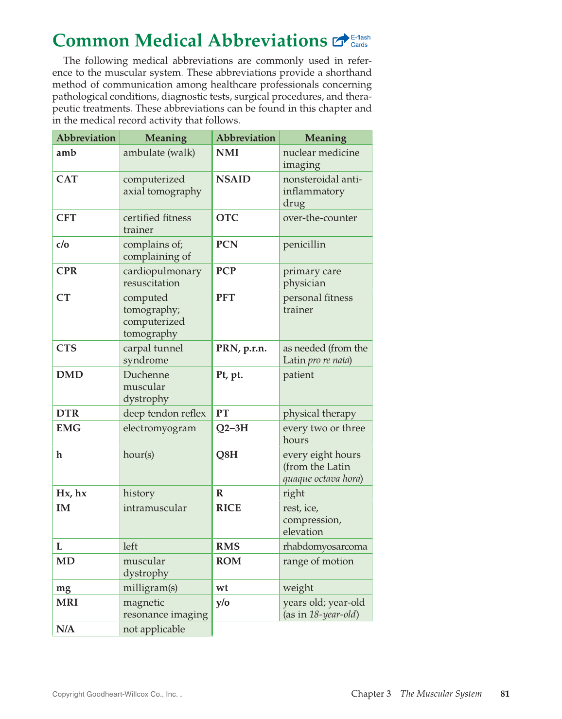 Introduction to Medical Terminology, 1st Edition page 81