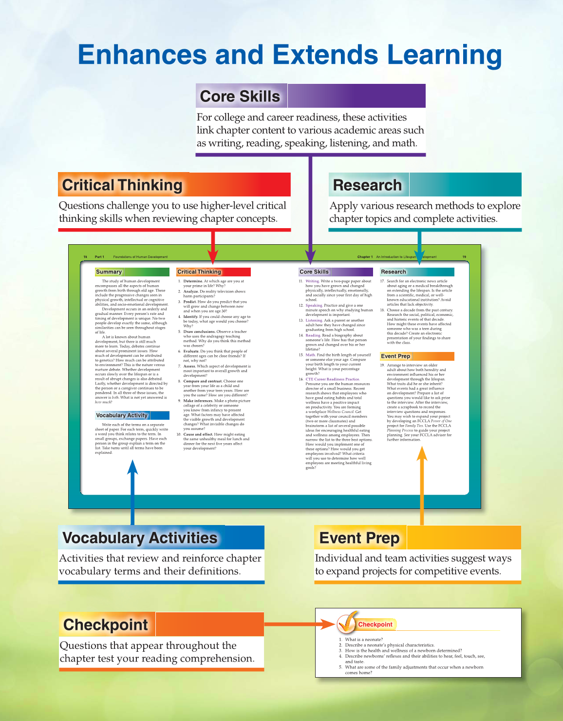 Lifespan Development, 2nd Edition page XIX