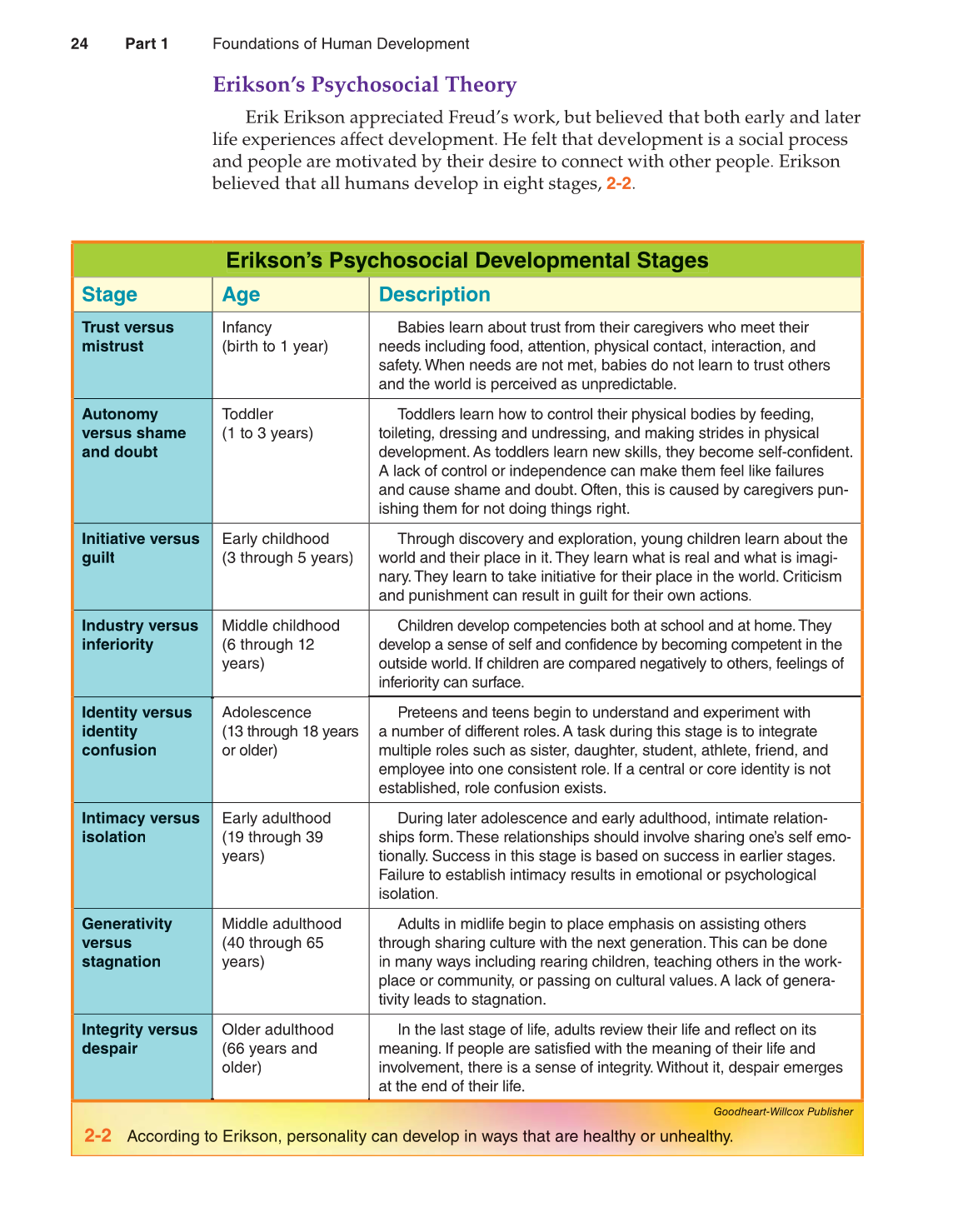 Lifespan Development, 2nd Edition page 24