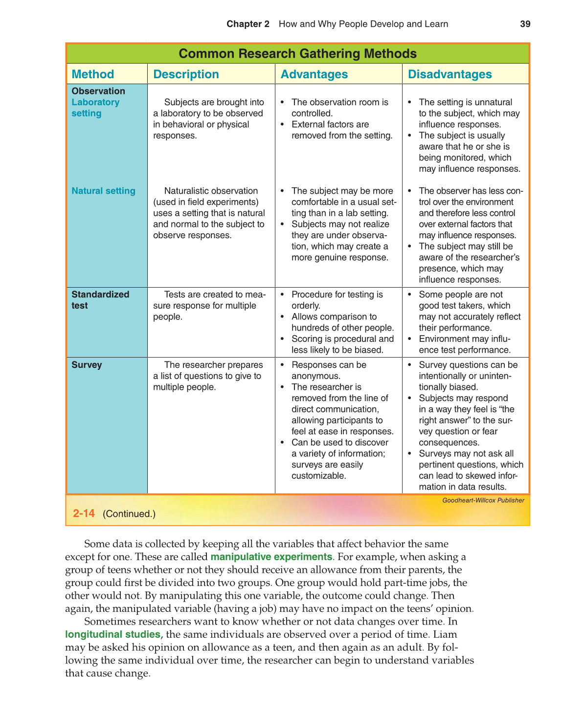 Lifespan Development, 2nd Edition page 39