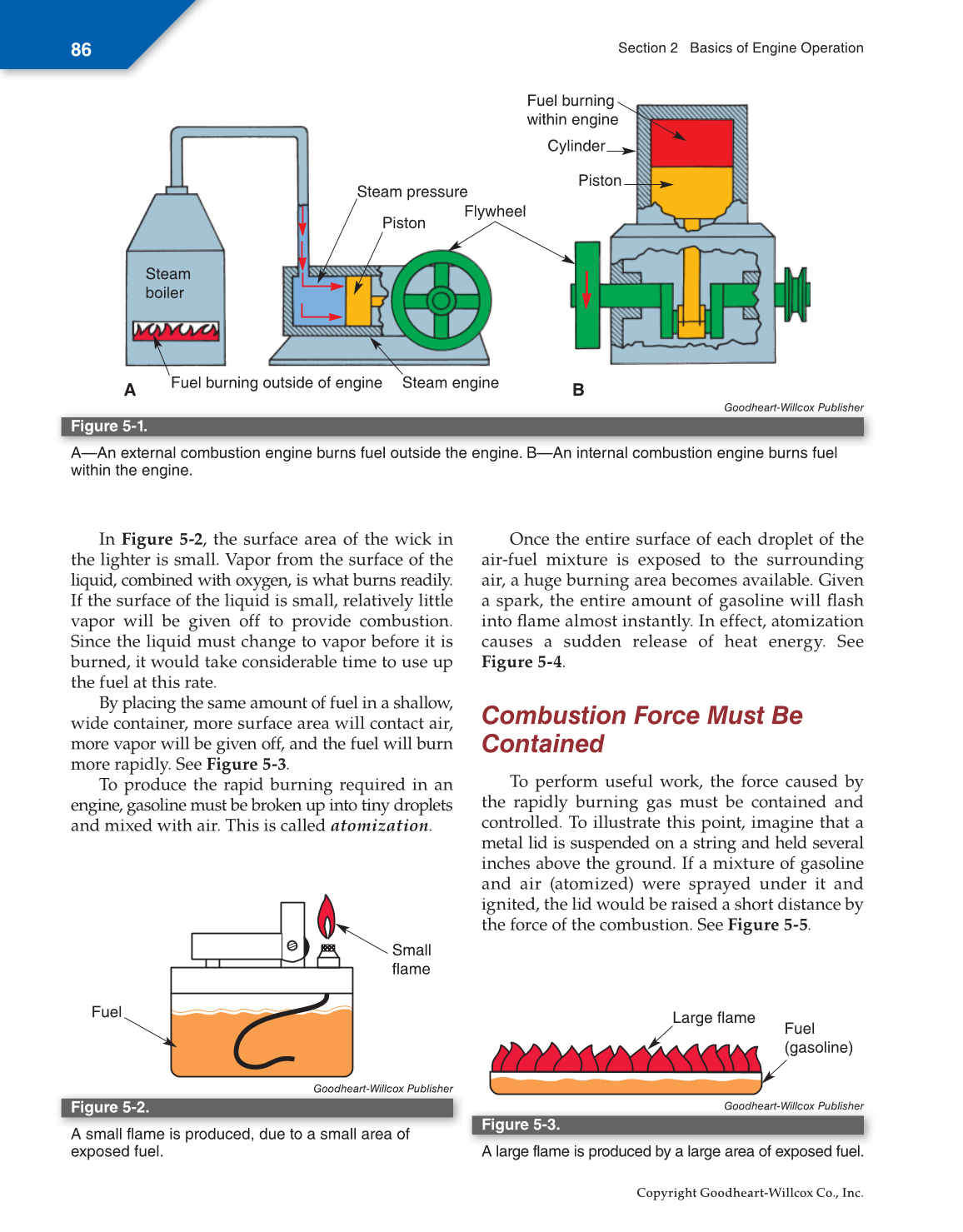 Small Gas Engines, 11th Edition page 86