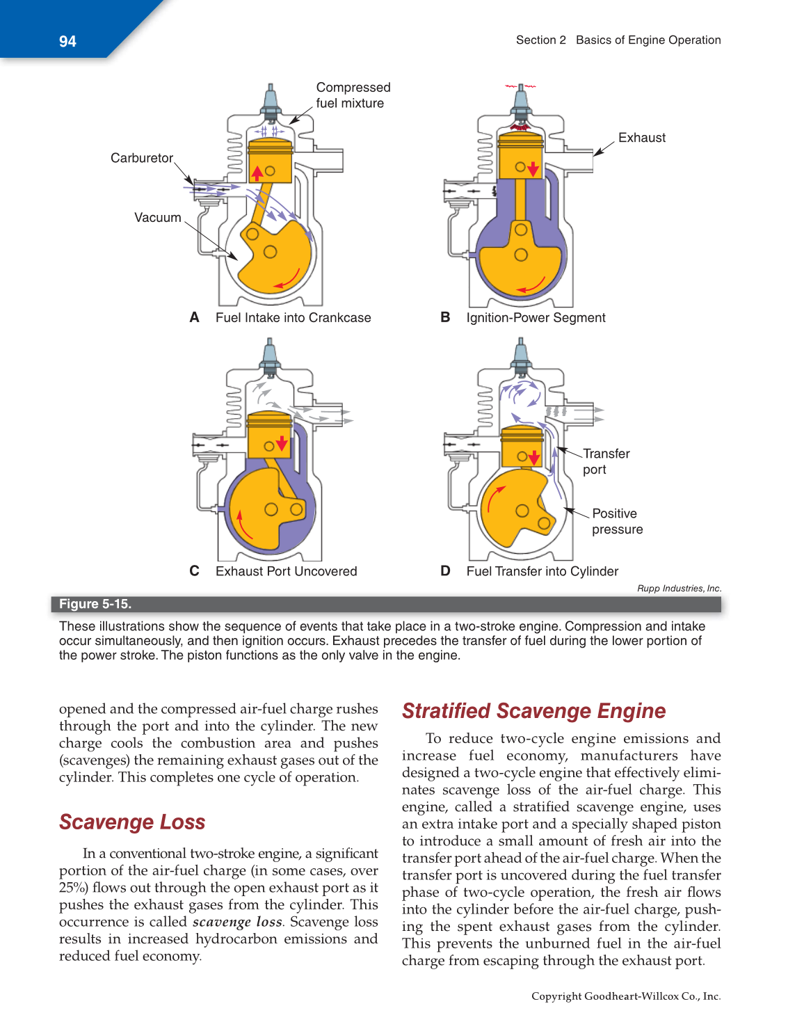Small Gas Engines, 11th Edition page 94