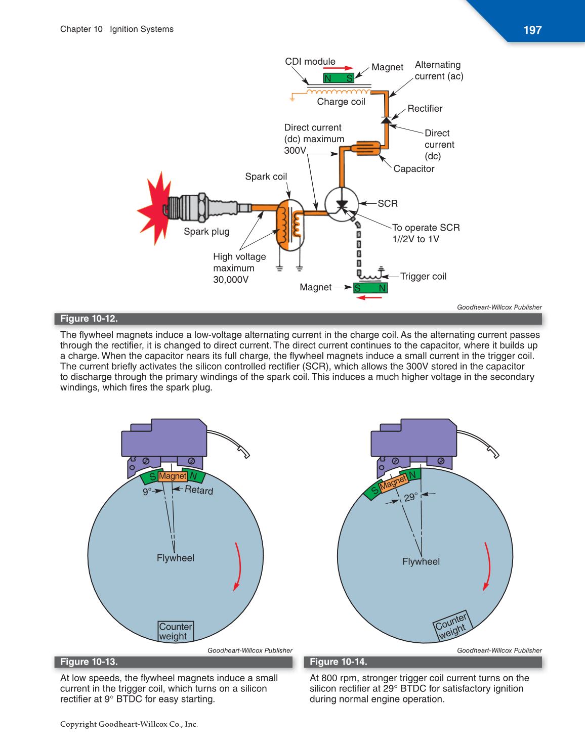 Small Gas Engines, 11th Edition page 197