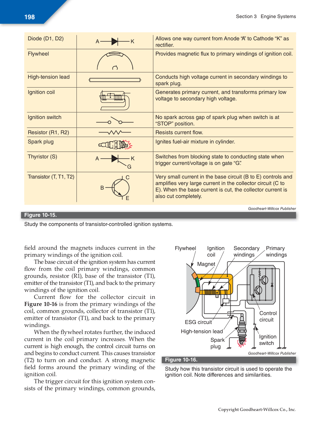 Small Gas Engines, 11th Edition page 198