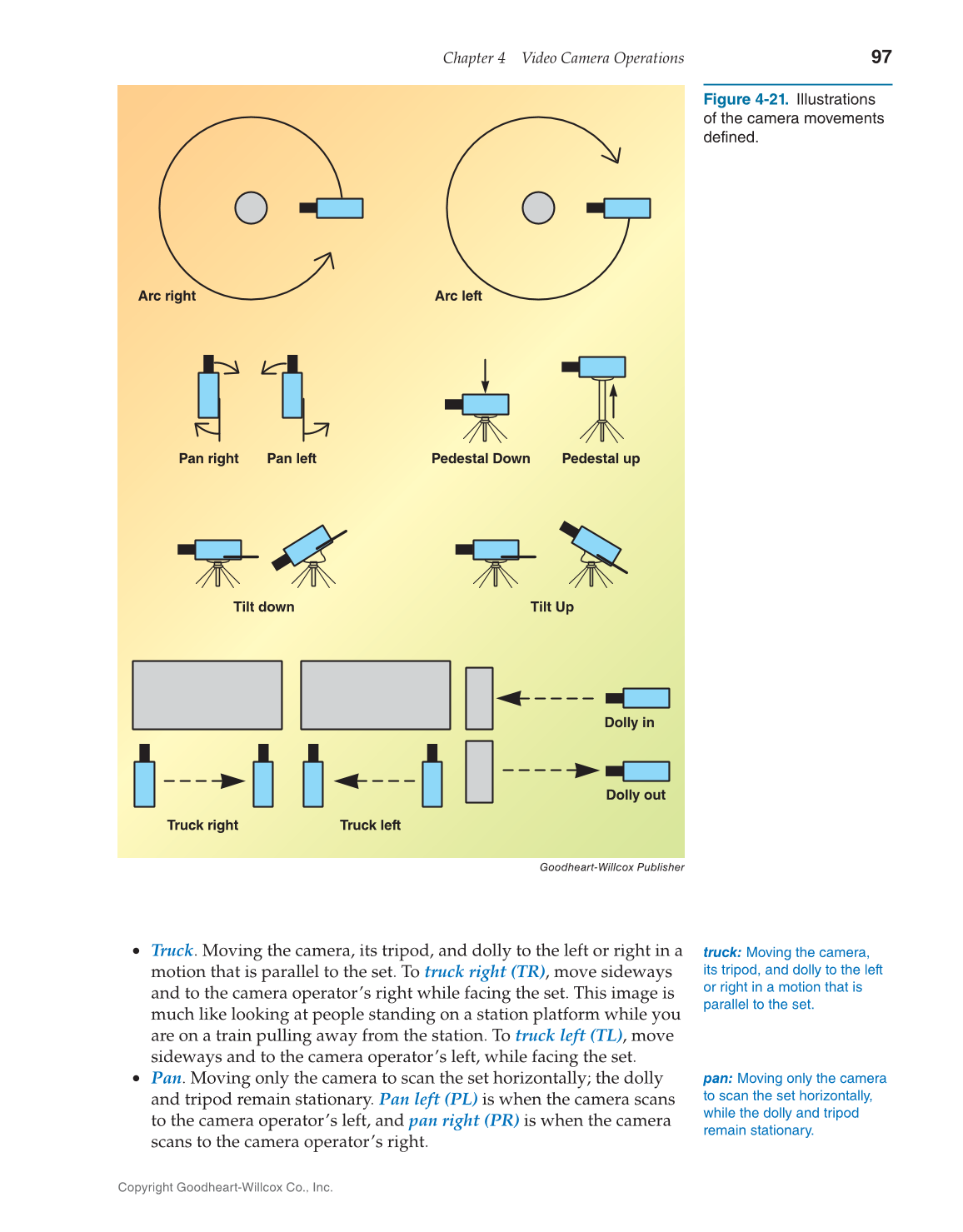 Television Production & Broadcast Journalism, 3rd Edition page 97