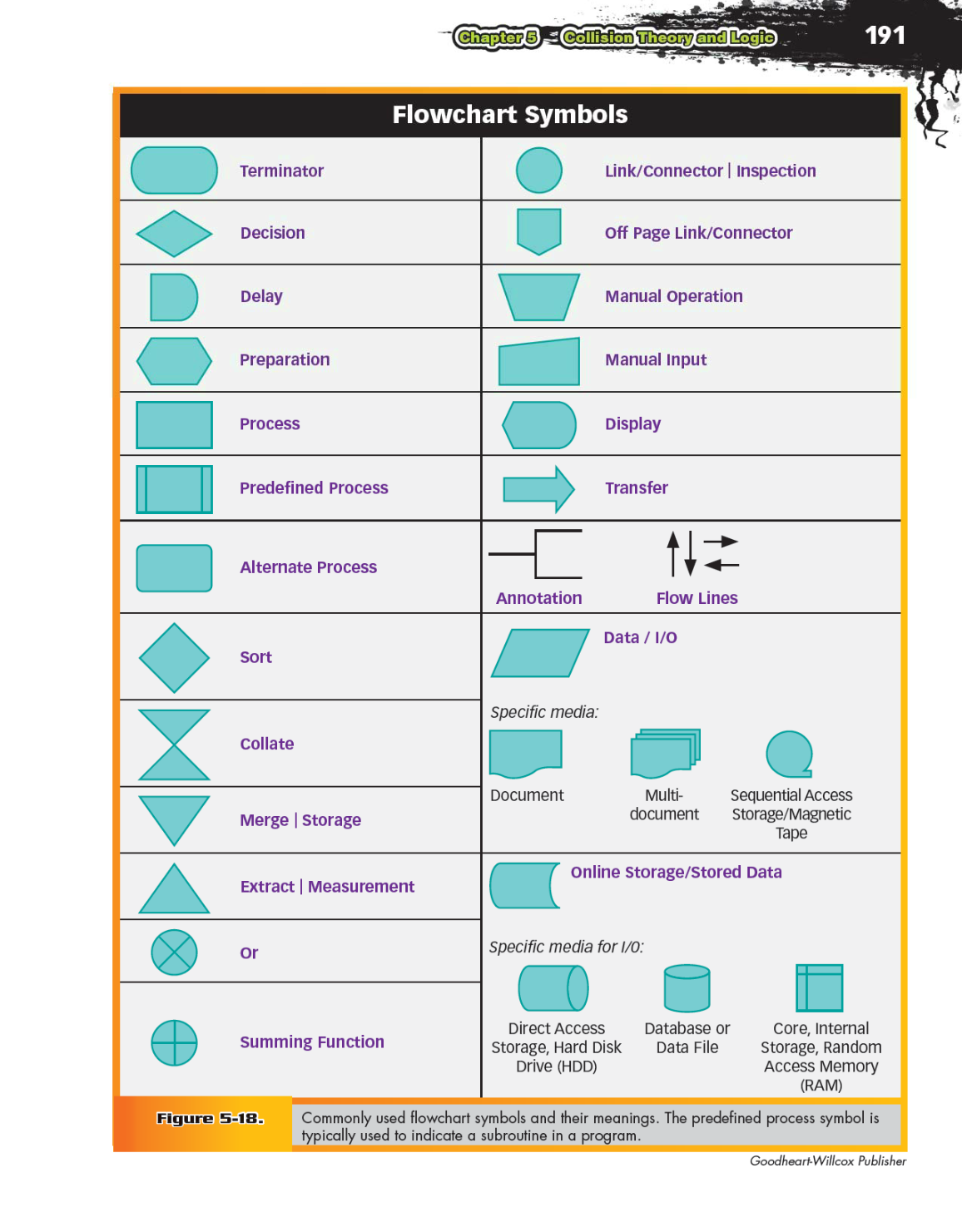 Video Game Design Foundations, 2nd Edition page 191