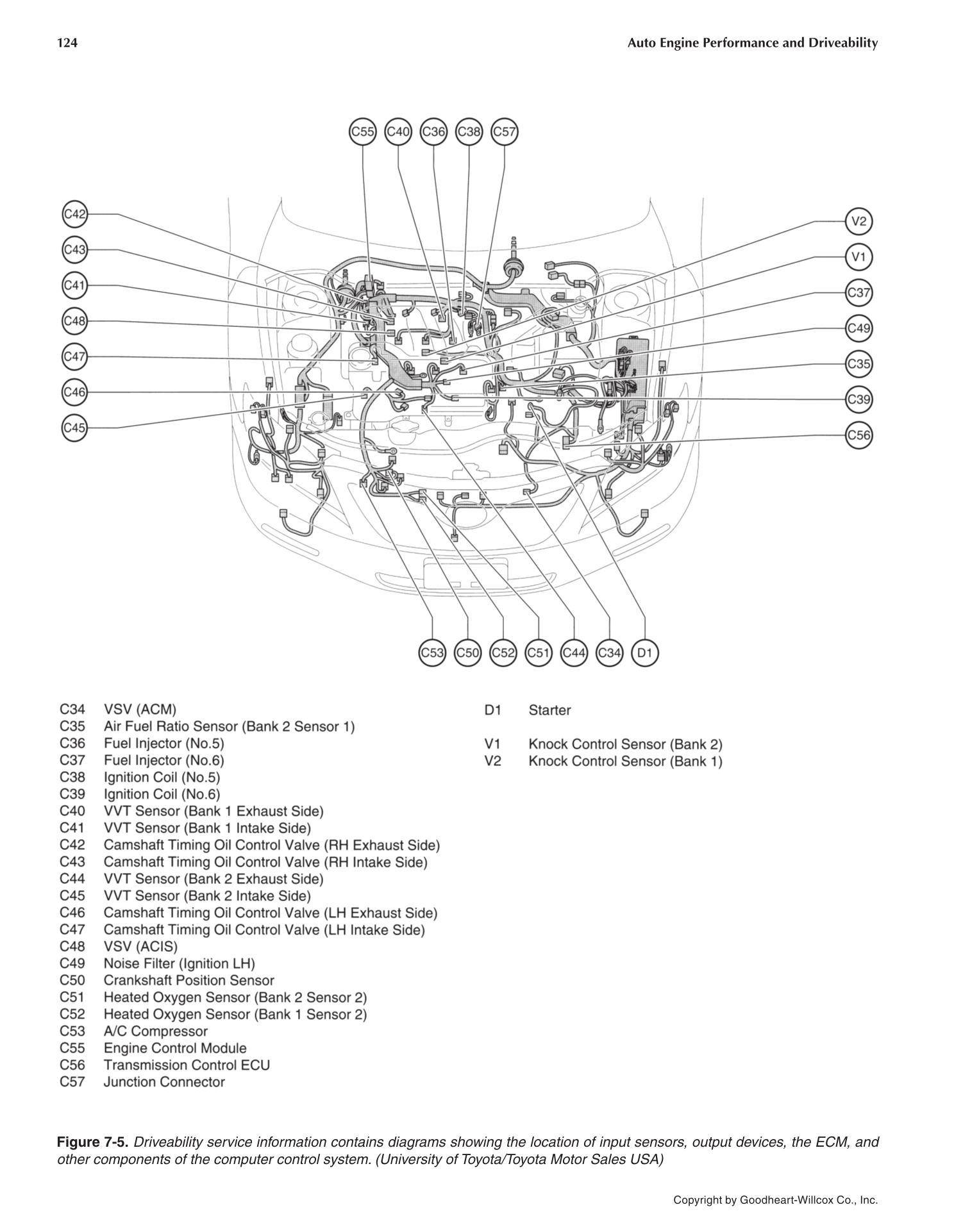 Auto Engine Performance and Driveability, 4th Edition page 124
