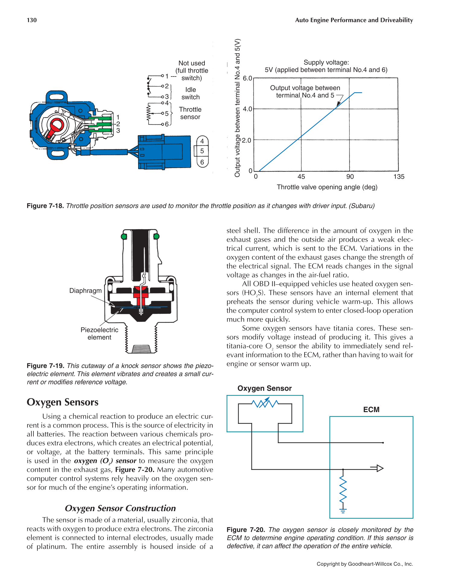Auto Engine Performance and Driveability, 4th Edition page 130