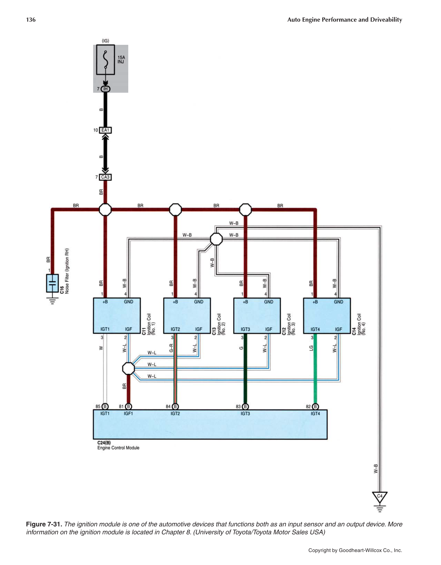 Auto Engine Performance and Driveability, 4th Edition page 136