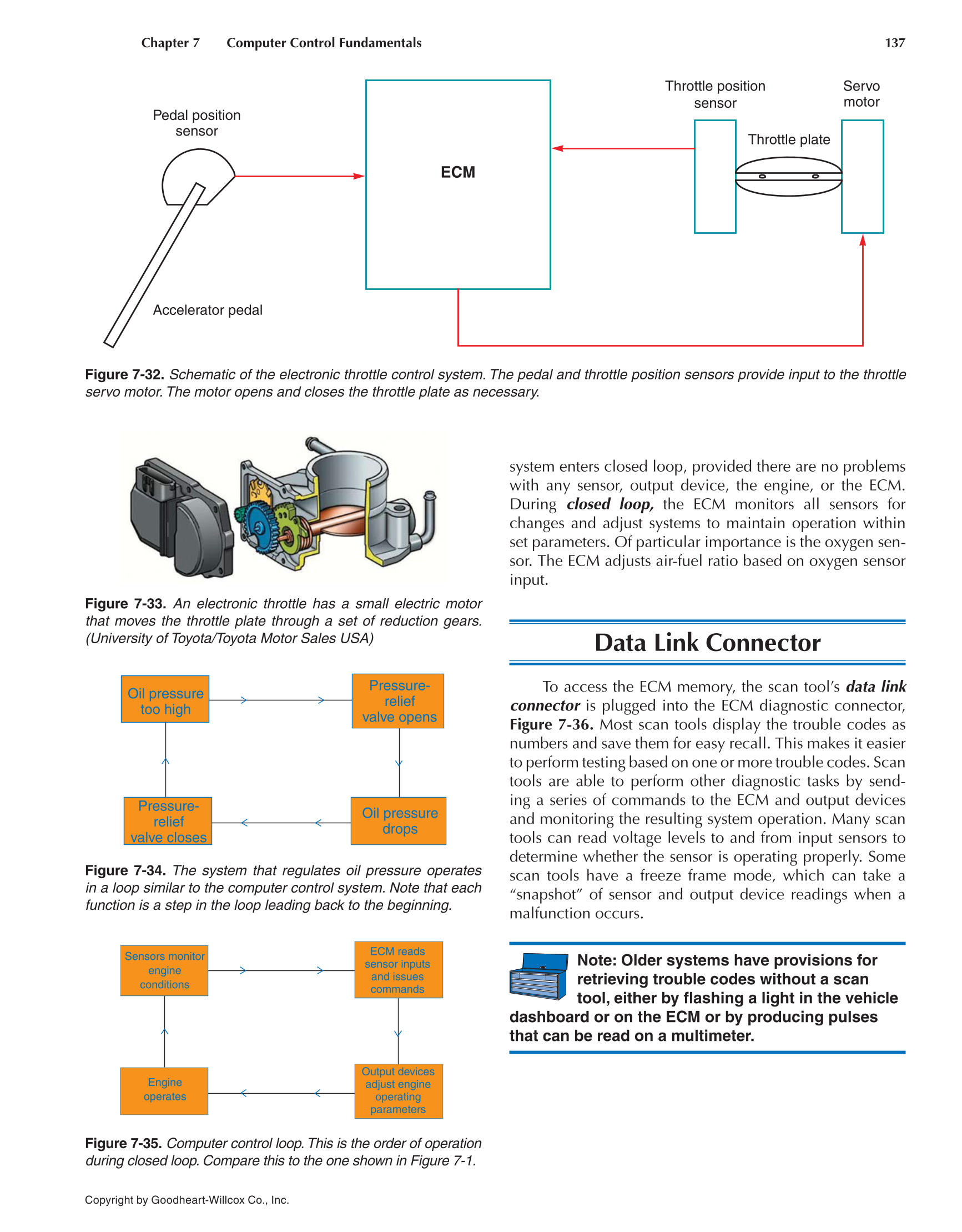 Auto Engine Performance and Driveability, 4th Edition page 137