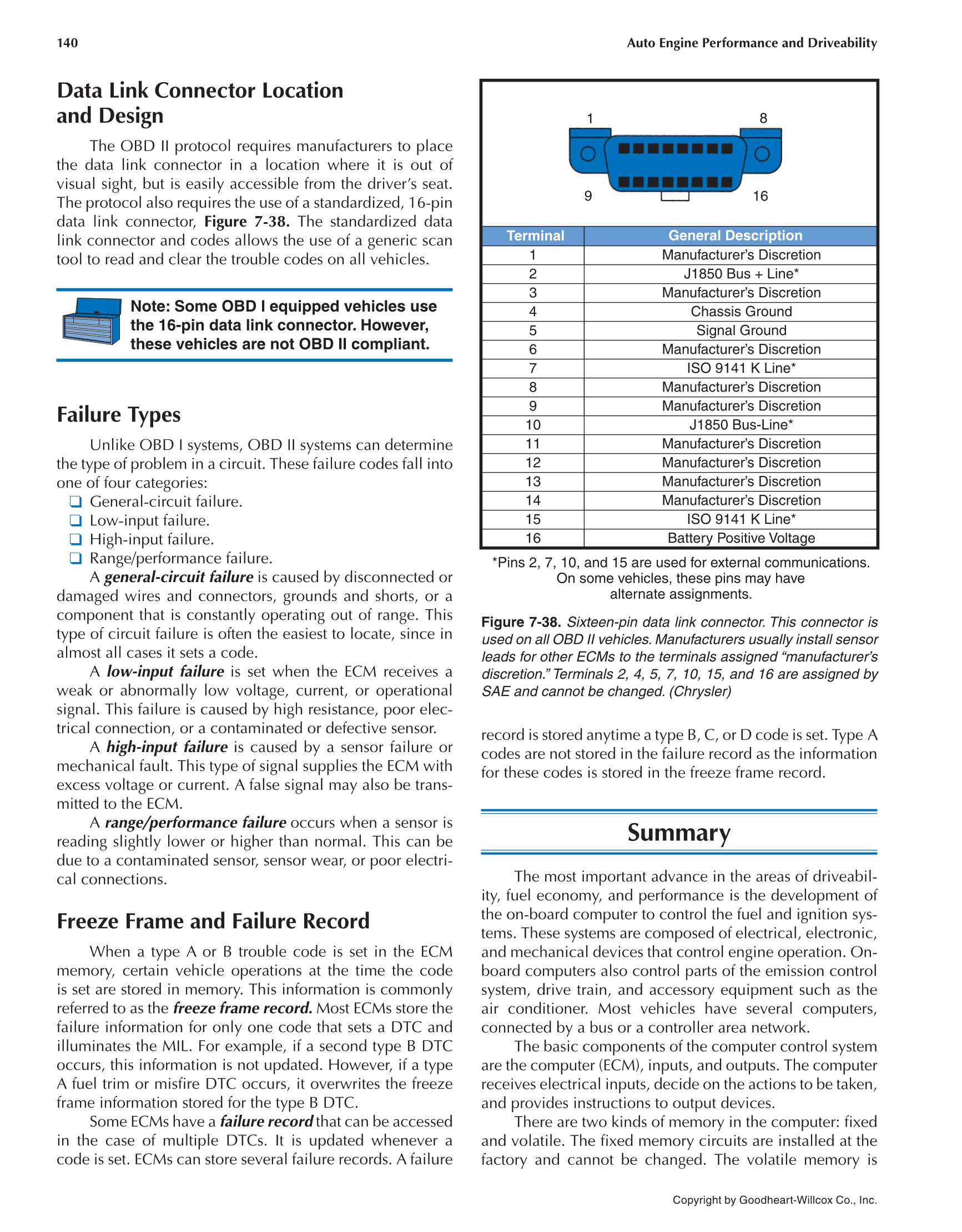Auto Engine Performance and Driveability, 4th Edition page 140