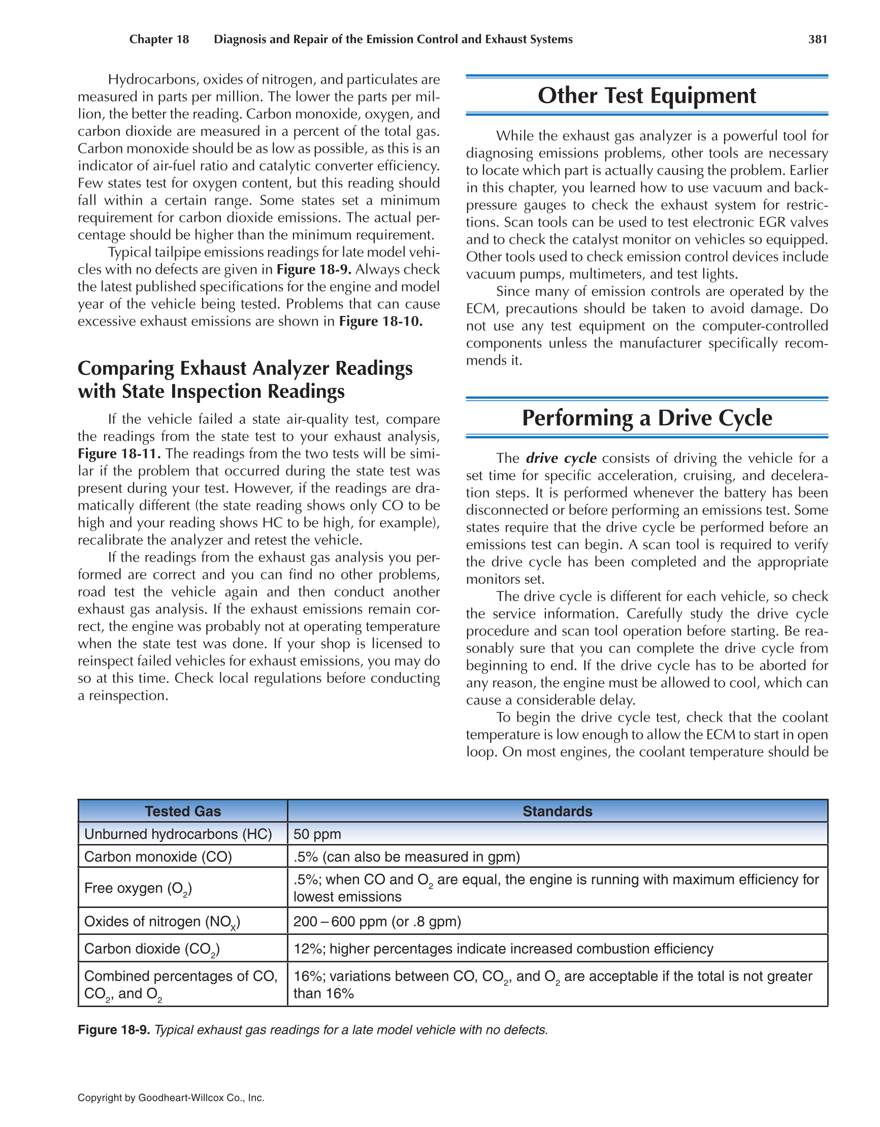 Auto Engine Performance and Driveability, 4th Edition page 381