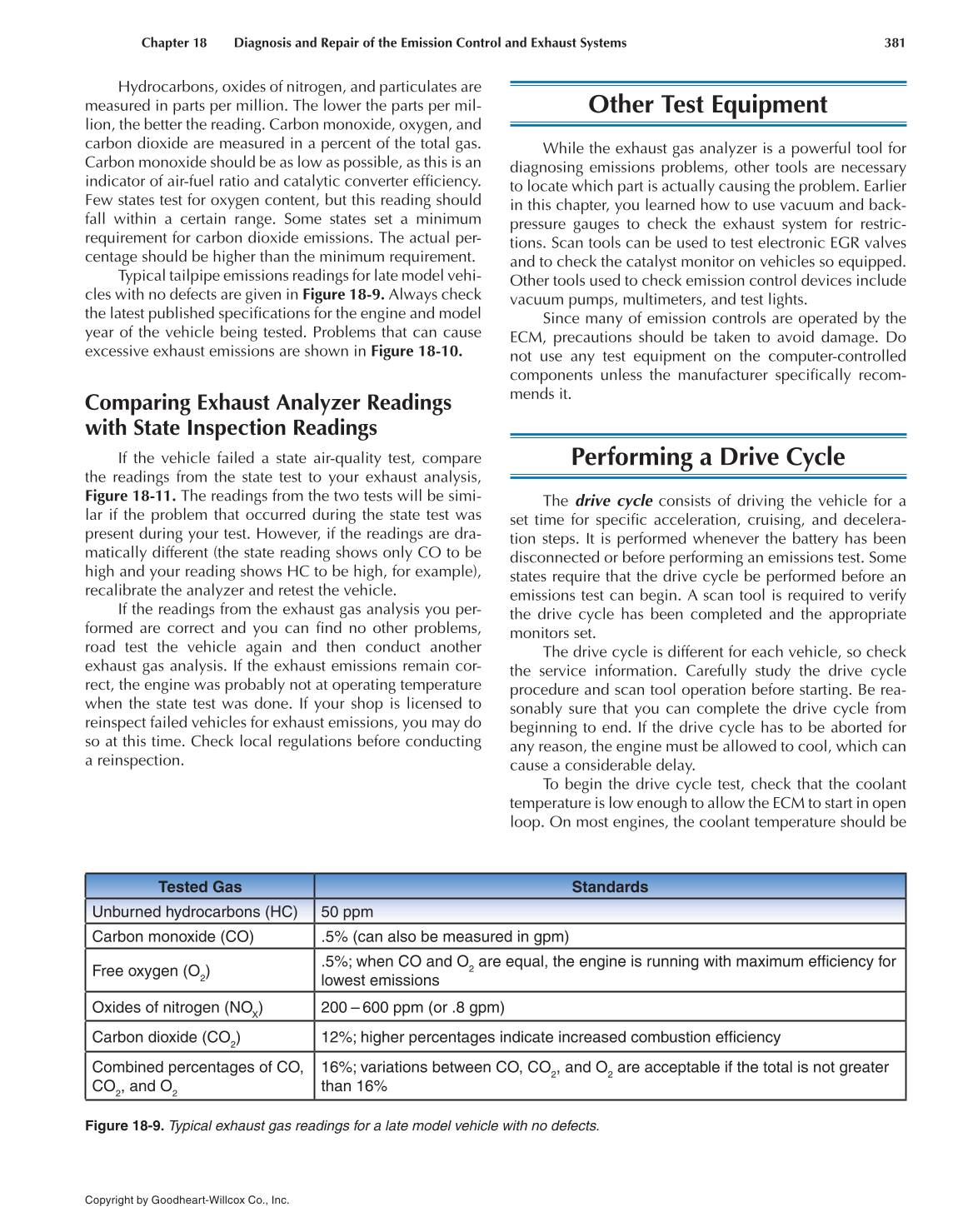 Auto Engine Performance and Driveability, 4th Edition page 381