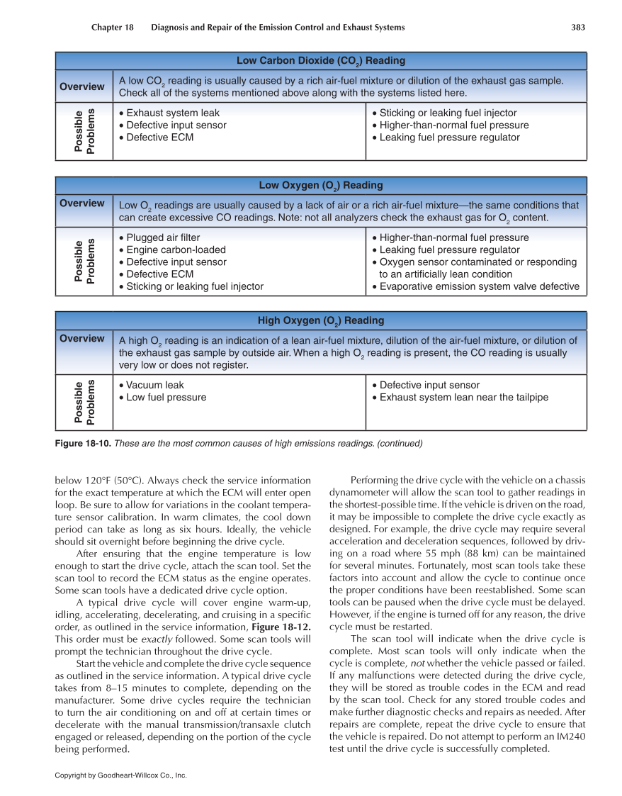 Auto Engine Performance and Driveability, 4th Edition page 383