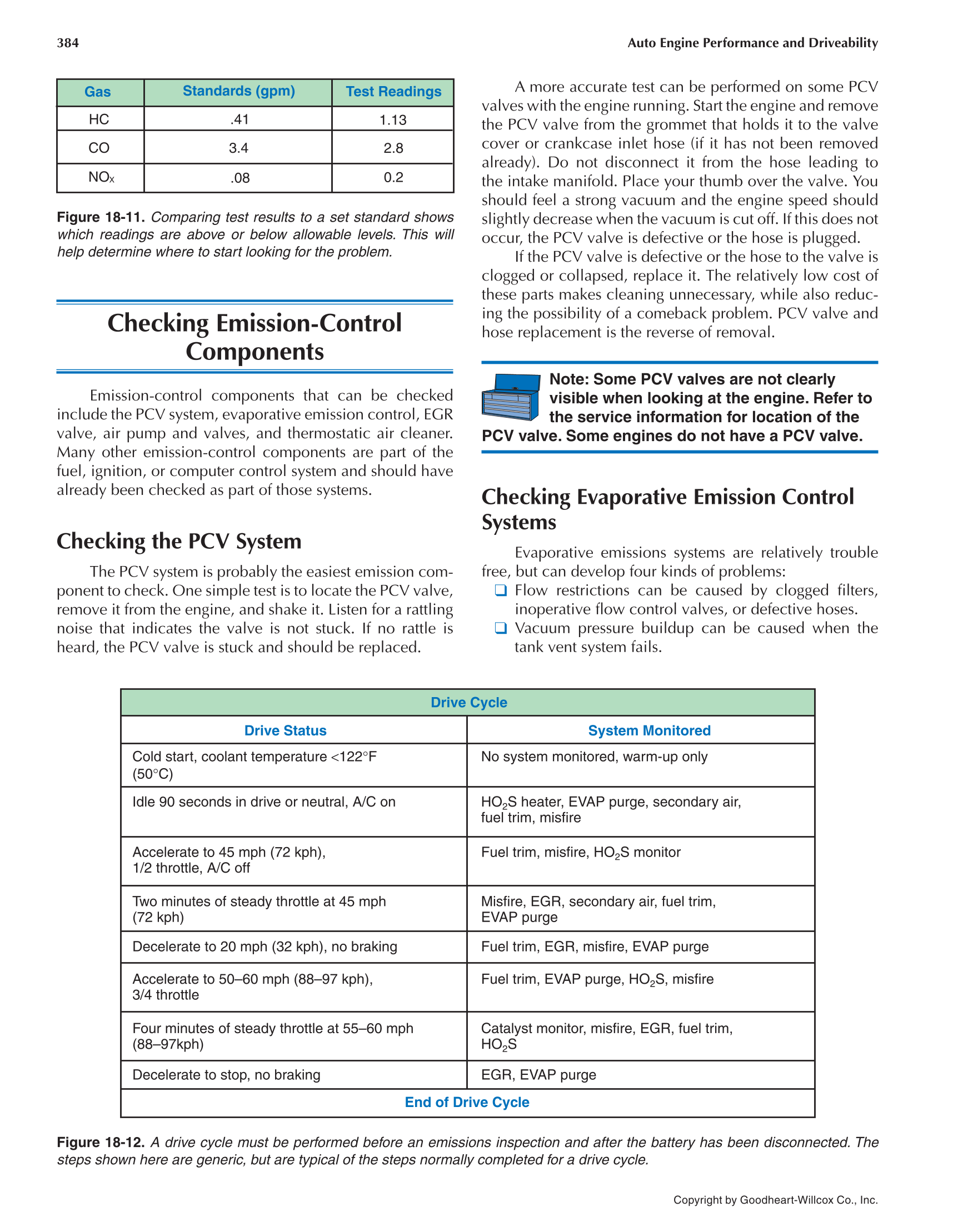 Auto Engine Performance and Driveability, 4th Edition page 384