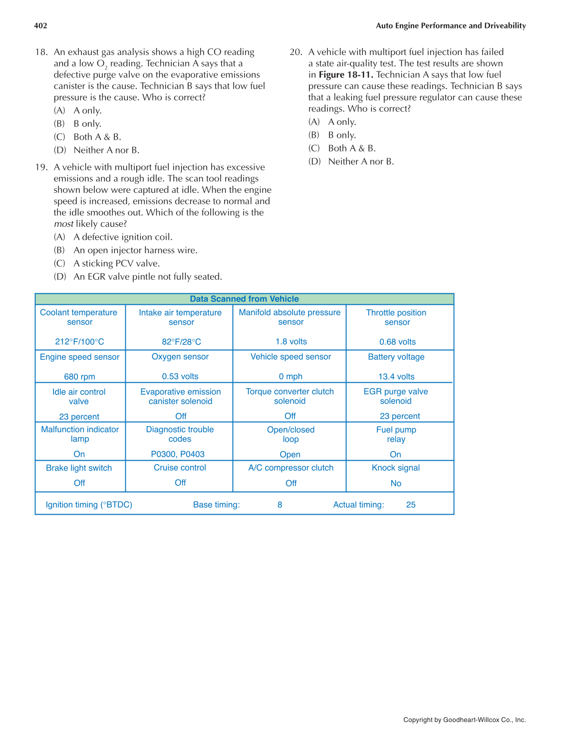 Auto Engine Performance and Driveability, 4th Edition page 402