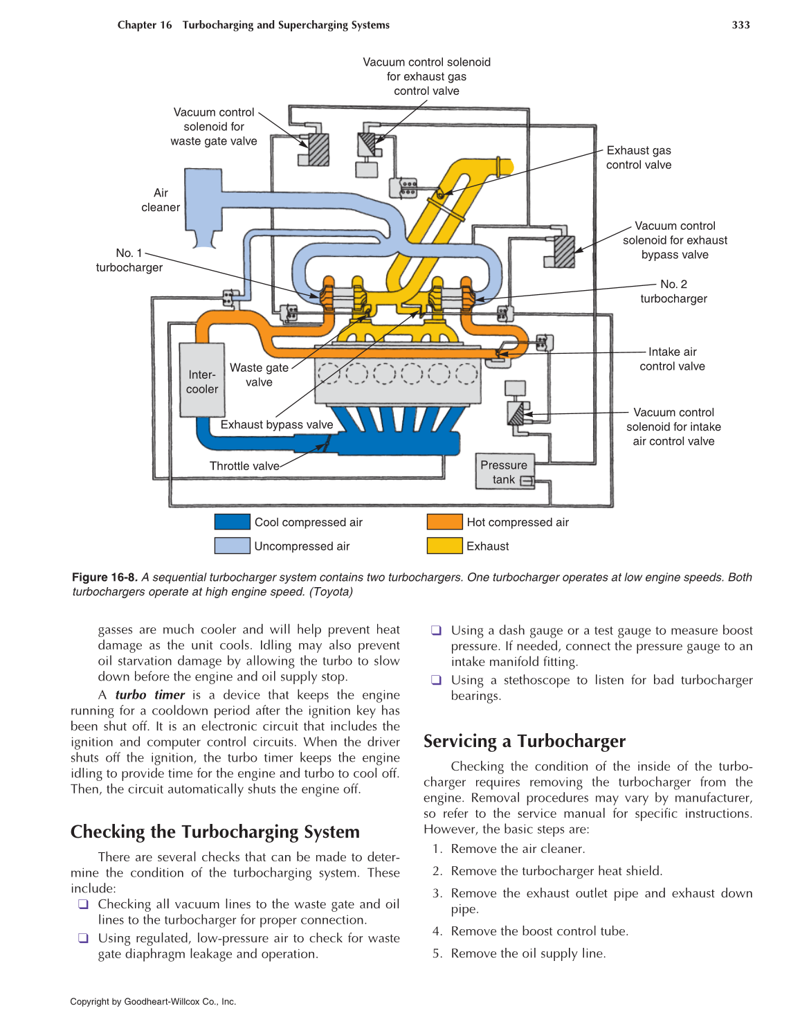 Auto Engine Repair, 6th Edition page 333