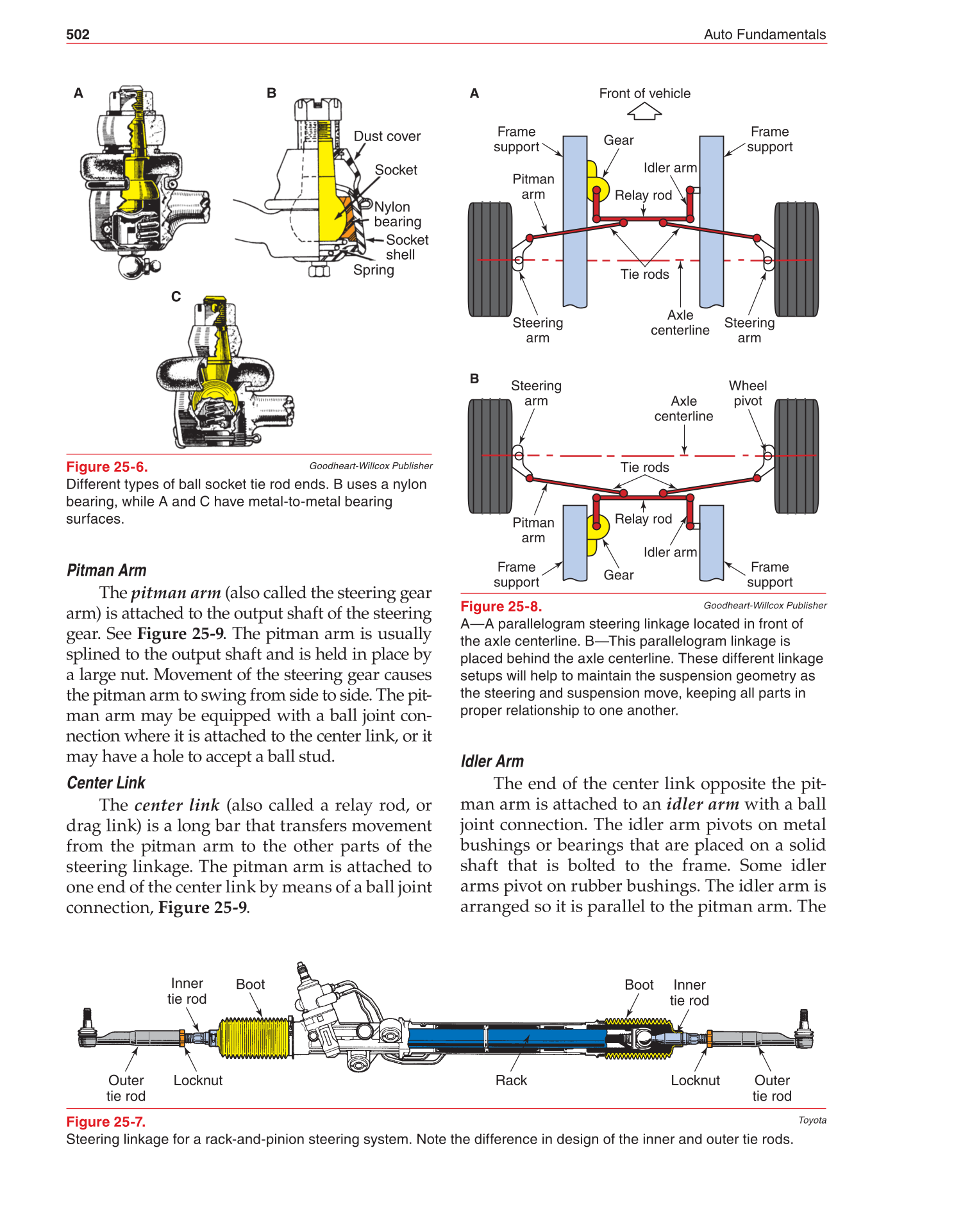 Auto Fundamentals, 11th Edition page 502