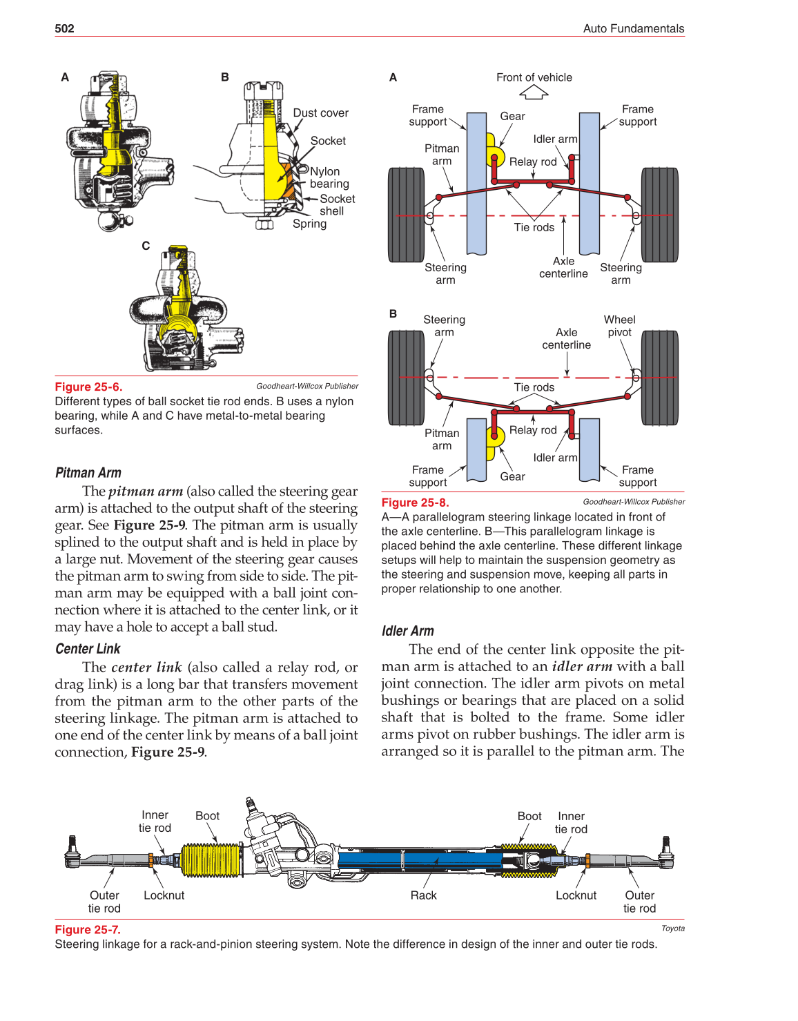 Auto Fundamentals, 11th Edition page 502